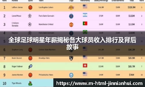 全球足球明星年薪揭秘各大球员收入排行及背后故事